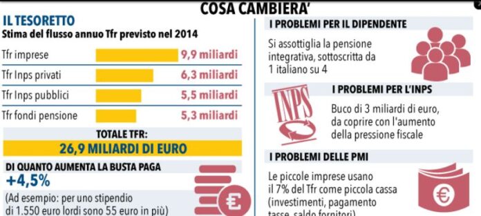 TFR e legge di stabilità: come funziona la liquidazione