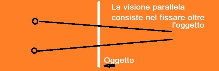 Tecnica per vedere gli stereogrammi fissando oltre l'oggetto