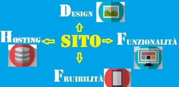 Come realizzare un sito web